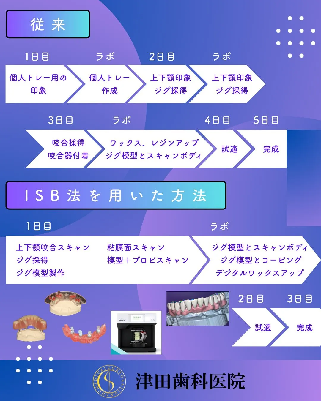 【ISB法】院長が登壇しました