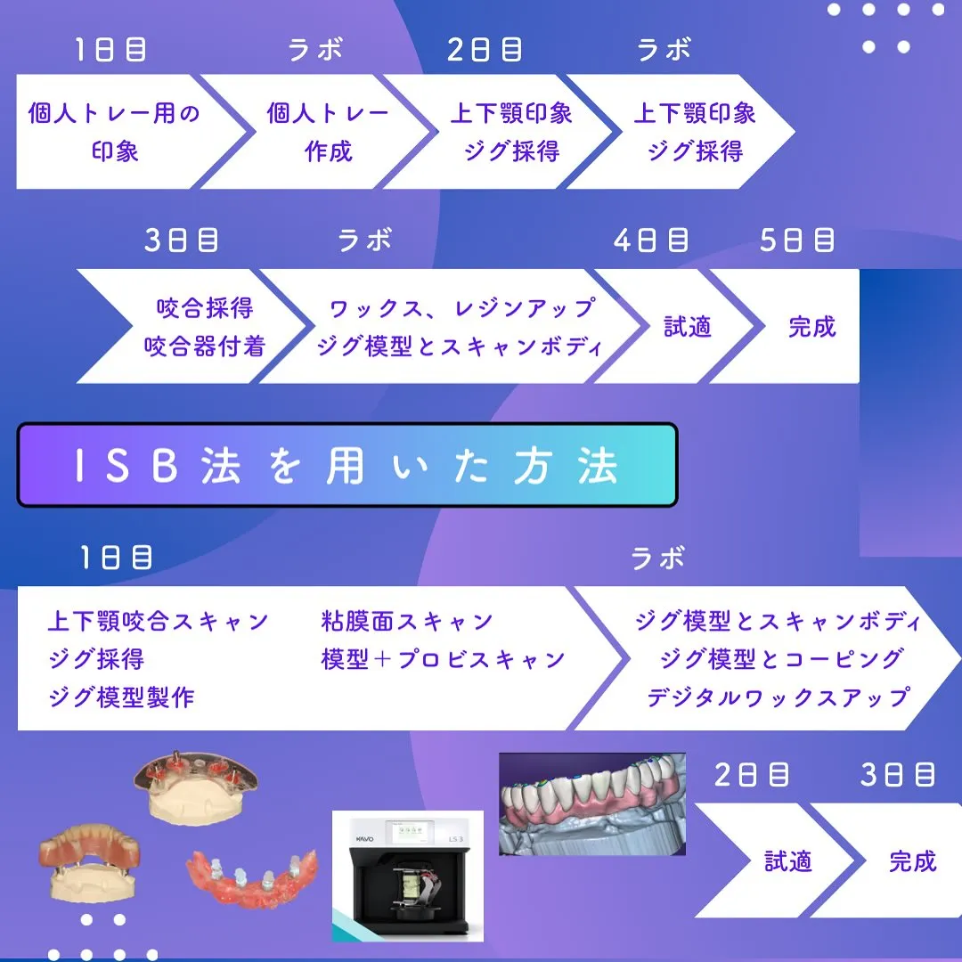 先日、当院の院長が滋賀県の イシカワ歯科・矯正歯科様にお招き...