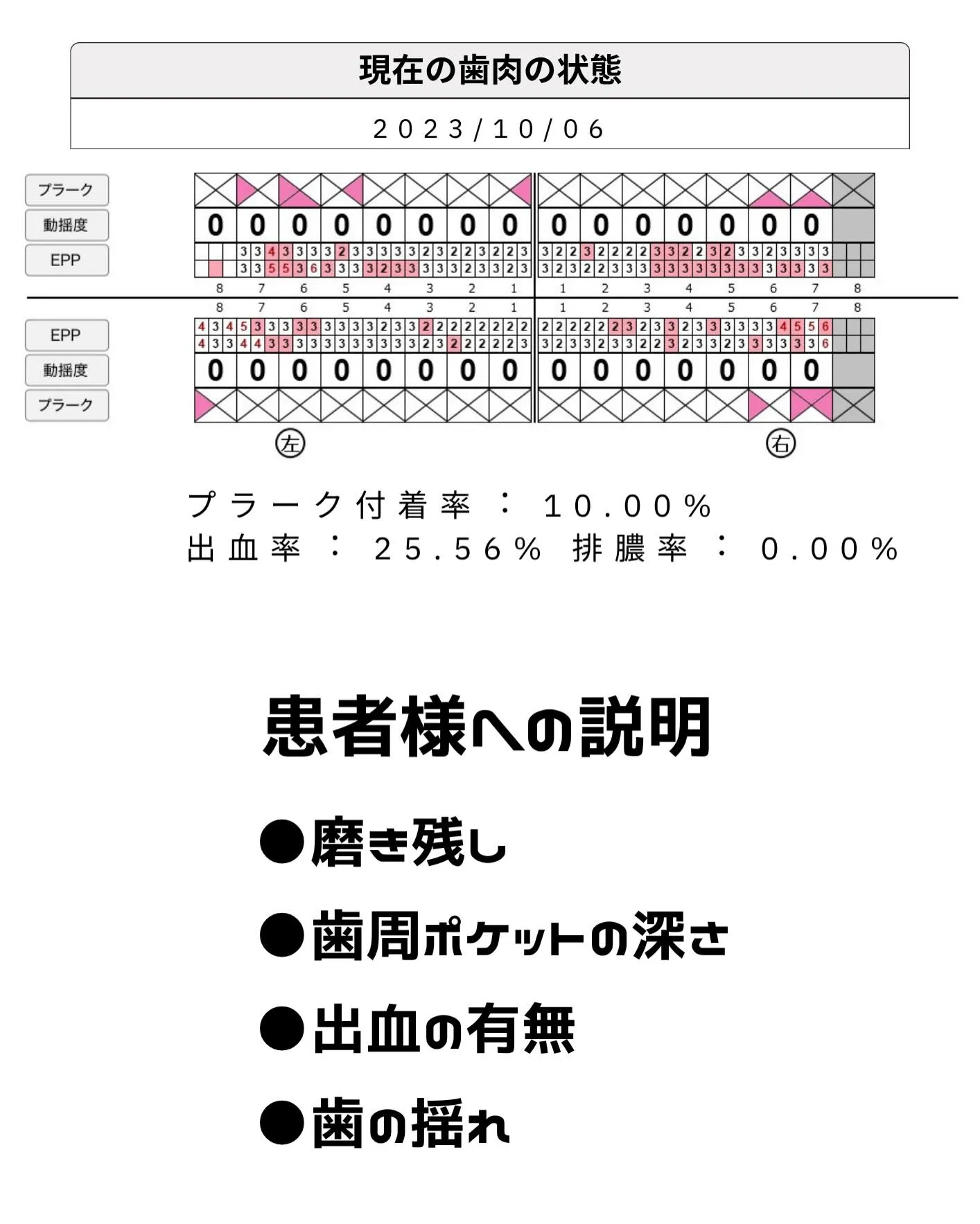 ちゃんと“見て・知って”ケアできてますか？🦷