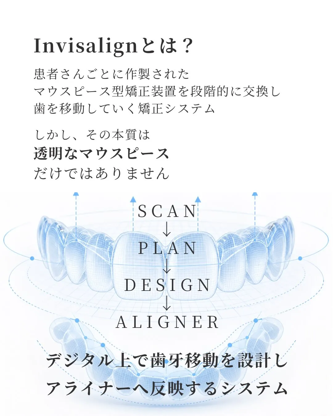 🦷【デジタル矯正|Invisalign編】